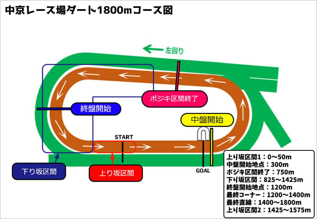 ウマ娘 全g1レースのコース図と終盤加速tier表 ウマ娘ラボ