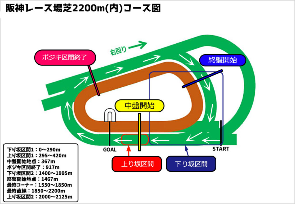 ウマ娘 全g1レースのコース図と終盤加速tier表 ウマ娘ラボ