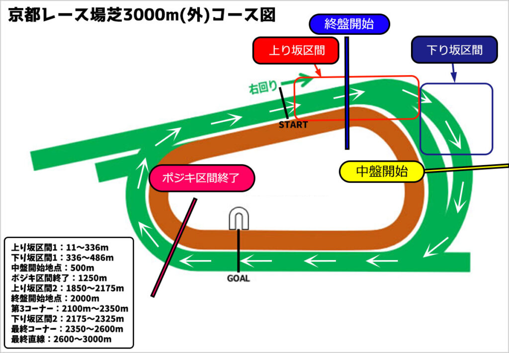 ウマ娘 全g1レースのコース図と終盤加速tier表 ウマ娘ラボ