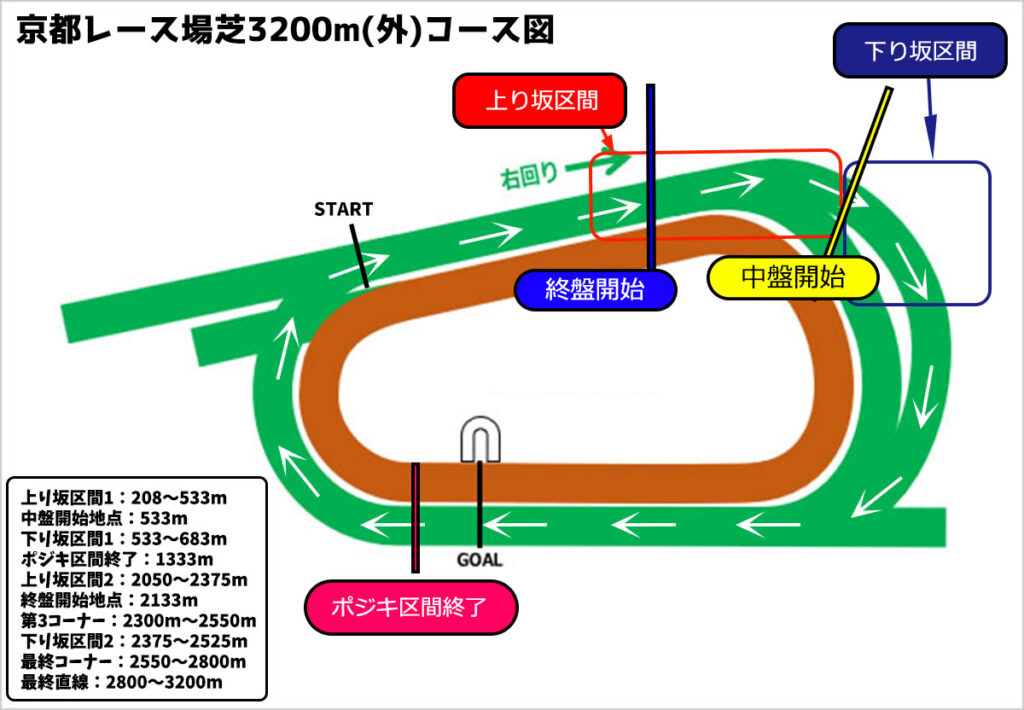 ウマ娘 全g1レースのコース図と終盤加速tier表 ウマ娘ラボ