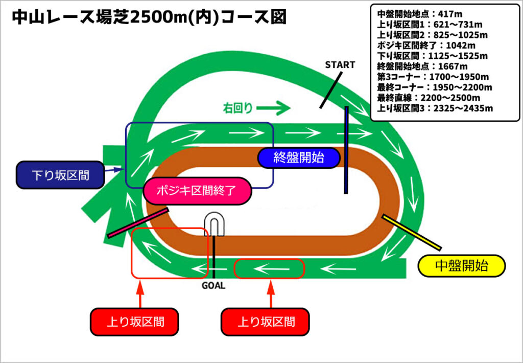 ウマ娘 全g1レースのコース図と終盤加速tier表 ウマ娘ラボ