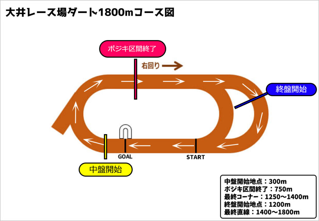 ウマ娘 全g1レースのコース図と終盤加速tier表 ウマ娘ラボ