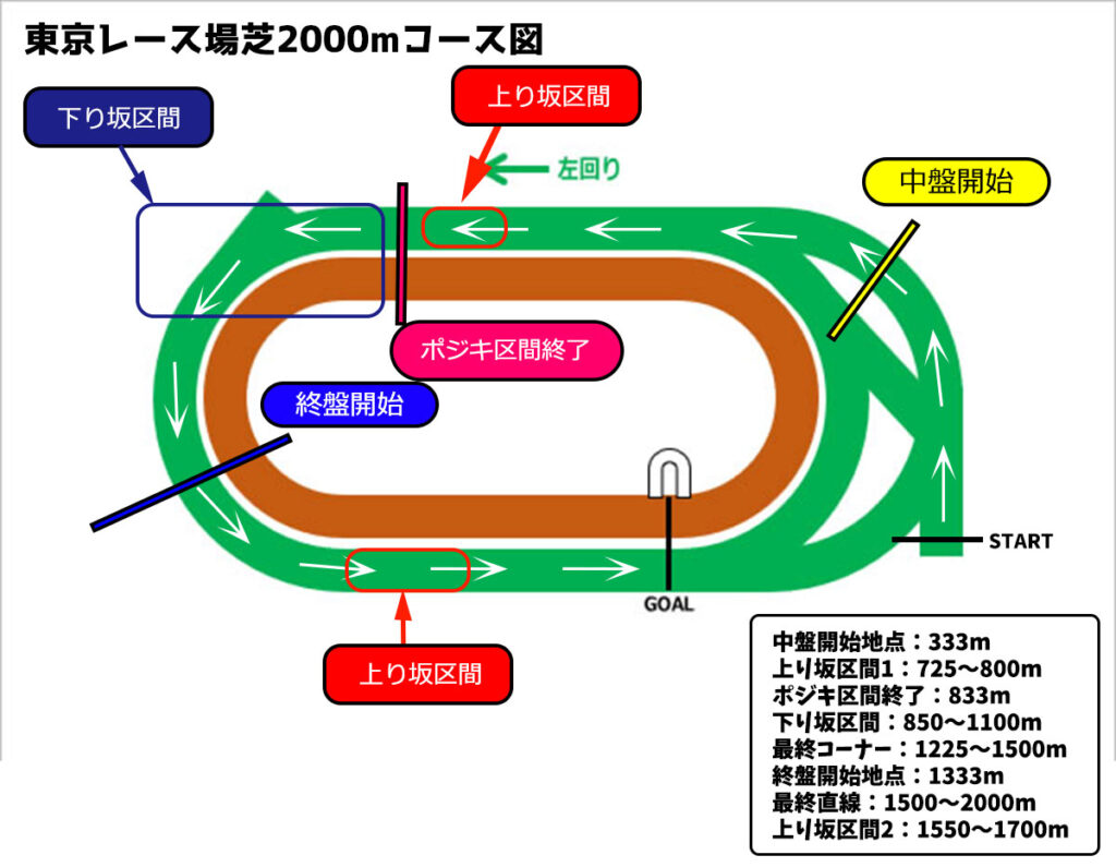 ウマ娘 全g1レースのコース図と終盤加速tier表 ウマ娘ラボ